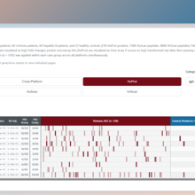Cancer Antibody Atlas